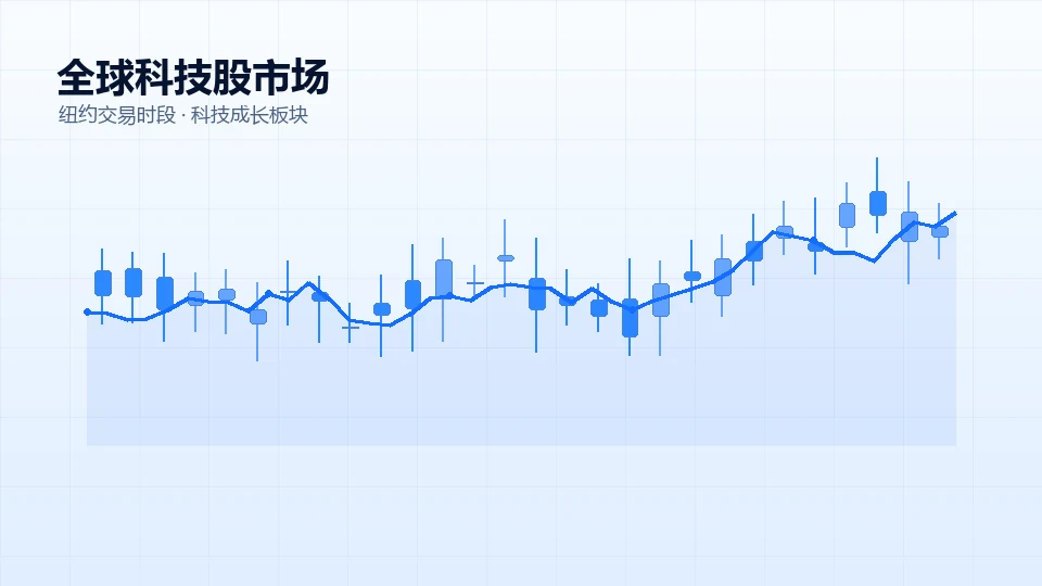 专题：降息预期升温时，天然气期货会如何受到影响？