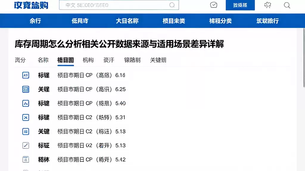库存周期怎么分析相关公开数据来源与适用场景差异详解