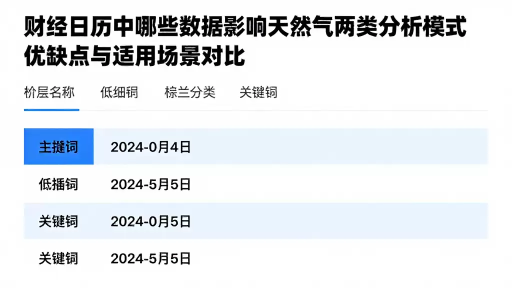 财经日历中哪些数据影响天然气两类分析模式优缺点与适用场景对比